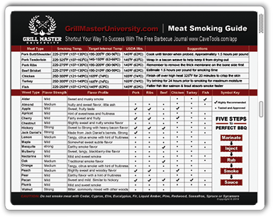 How To Smoke Meat - The Complete Guide - Grill Master University