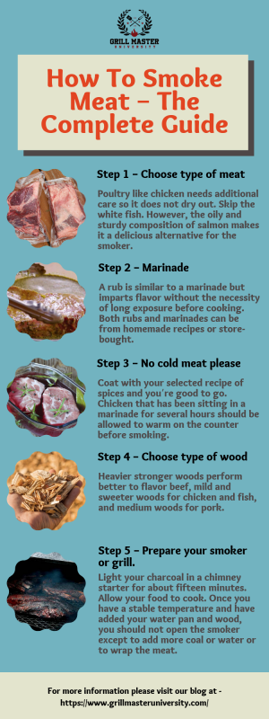 How To Smoke Meat – The Complete Guide